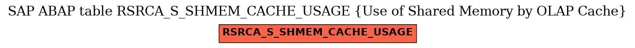 E-R Diagram for table RSRCA_S_SHMEM_CACHE_USAGE (Use of Shared Memory by OLAP Cache)