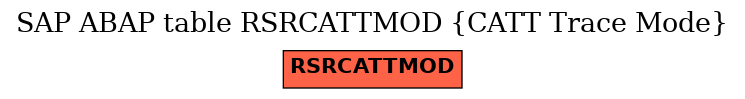 E-R Diagram for table RSRCATTMOD (CATT Trace Mode)