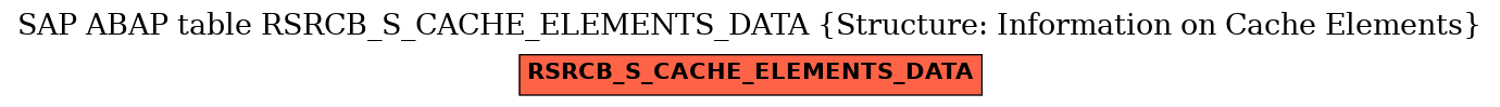 E-R Diagram for table RSRCB_S_CACHE_ELEMENTS_DATA (Structure: Information on Cache Elements)