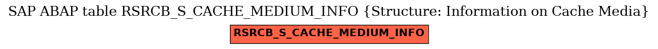 E-R Diagram for table RSRCB_S_CACHE_MEDIUM_INFO (Structure: Information on Cache Media)