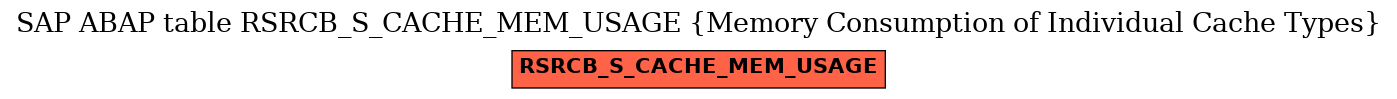 E-R Diagram for table RSRCB_S_CACHE_MEM_USAGE (Memory Consumption of Individual Cache Types)