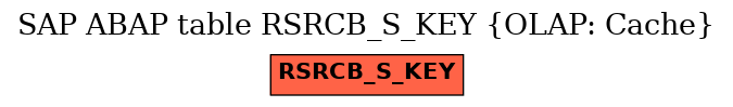 E-R Diagram for table RSRCB_S_KEY (OLAP: Cache)