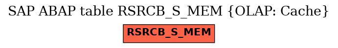 E-R Diagram for table RSRCB_S_MEM (OLAP: Cache)