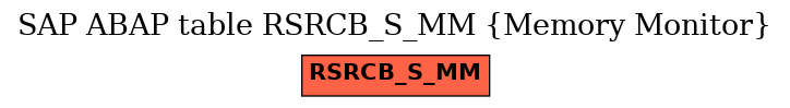 E-R Diagram for table RSRCB_S_MM (Memory Monitor)