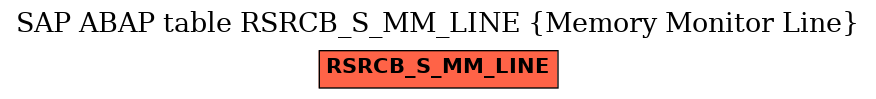 E-R Diagram for table RSRCB_S_MM_LINE (Memory Monitor Line)