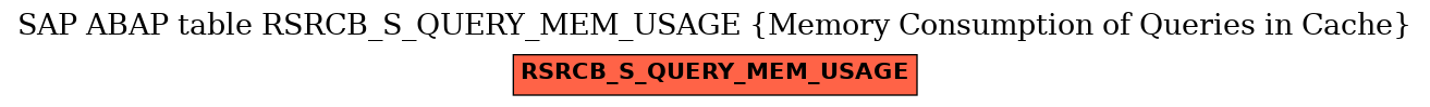 E-R Diagram for table RSRCB_S_QUERY_MEM_USAGE (Memory Consumption of Queries in Cache)