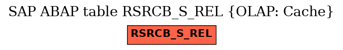 E-R Diagram for table RSRCB_S_REL (OLAP: Cache)