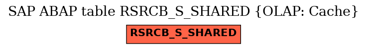 E-R Diagram for table RSRCB_S_SHARED (OLAP: Cache)