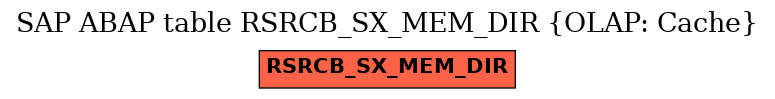 E-R Diagram for table RSRCB_SX_MEM_DIR (OLAP: Cache)