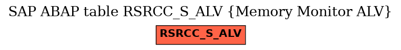 E-R Diagram for table RSRCC_S_ALV (Memory Monitor ALV)