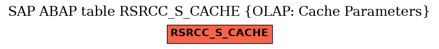 E-R Diagram for table RSRCC_S_CACHE (OLAP: Cache Parameters)