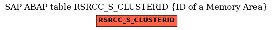 E-R Diagram for table RSRCC_S_CLUSTERID (ID of a Memory Area)