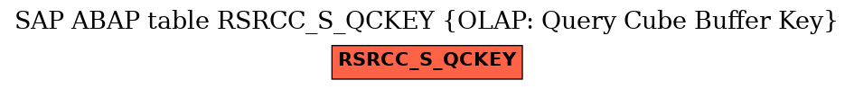 E-R Diagram for table RSRCC_S_QCKEY (OLAP: Query Cube Buffer Key)