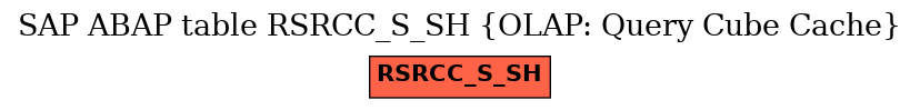 E-R Diagram for table RSRCC_S_SH (OLAP: Query Cube Cache)