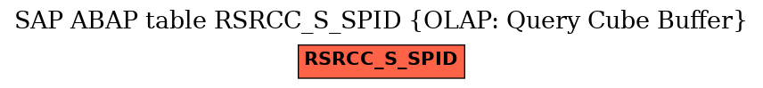 E-R Diagram for table RSRCC_S_SPID (OLAP: Query Cube Buffer)