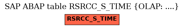 E-R Diagram for table RSRCC_S_TIME (OLAP: ....)