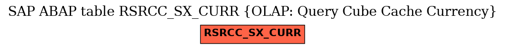 E-R Diagram for table RSRCC_SX_CURR (OLAP: Query Cube Cache Currency)