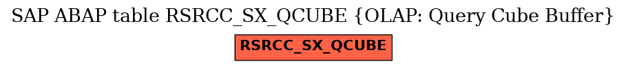 E-R Diagram for table RSRCC_SX_QCUBE (OLAP: Query Cube Buffer)
