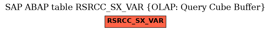 E-R Diagram for table RSRCC_SX_VAR (OLAP: Query Cube Buffer)
