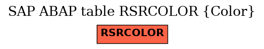 E-R Diagram for table RSRCOLOR (Color)