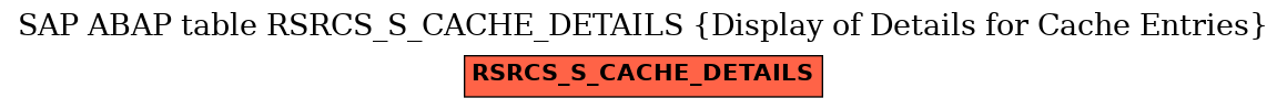 E-R Diagram for table RSRCS_S_CACHE_DETAILS (Display of Details for Cache Entries)