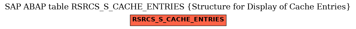 E-R Diagram for table RSRCS_S_CACHE_ENTRIES (Structure for Display of Cache Entries)