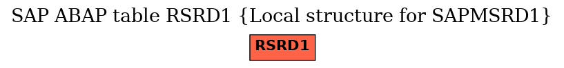 E-R Diagram for table RSRD1 (Local structure for SAPMSRD1)