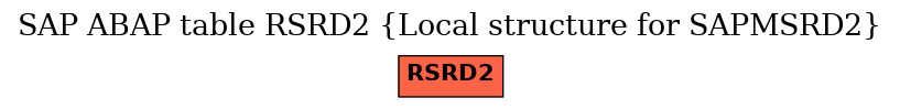 E-R Diagram for table RSRD2 (Local structure for SAPMSRD2)