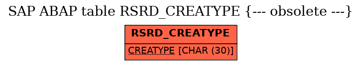 E-R Diagram for table RSRD_CREATYPE (--- obsolete ---)