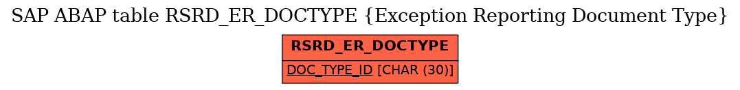 E-R Diagram for table RSRD_ER_DOCTYPE (Exception Reporting Document Type)