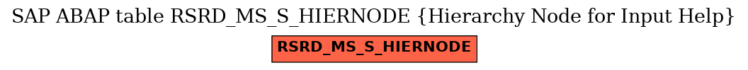 E-R Diagram for table RSRD_MS_S_HIERNODE (Hierarchy Node for Input Help)