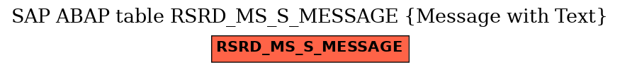 E-R Diagram for table RSRD_MS_S_MESSAGE (Message with Text)