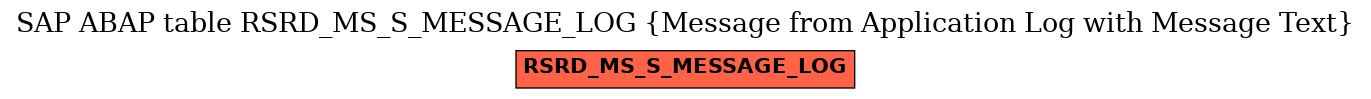 E-R Diagram for table RSRD_MS_S_MESSAGE_LOG (Message from Application Log with Message Text)