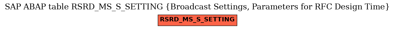 E-R Diagram for table RSRD_MS_S_SETTING (Broadcast Settings, Parameters for RFC Design Time)