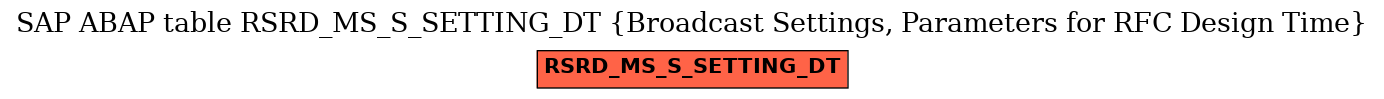 E-R Diagram for table RSRD_MS_S_SETTING_DT (Broadcast Settings, Parameters for RFC Design Time)