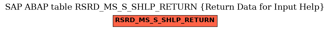 E-R Diagram for table RSRD_MS_S_SHLP_RETURN (Return Data for Input Help)