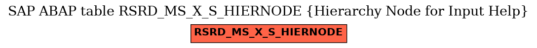 E-R Diagram for table RSRD_MS_X_S_HIERNODE (Hierarchy Node for Input Help)