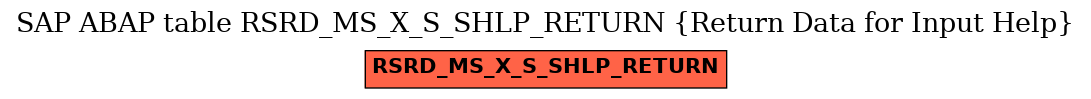 E-R Diagram for table RSRD_MS_X_S_SHLP_RETURN (Return Data for Input Help)