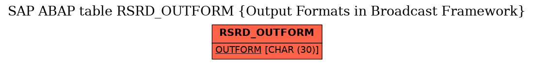 E-R Diagram for table RSRD_OUTFORM (Output Formats in Broadcast Framework)