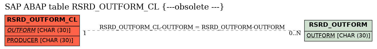 E-R Diagram for table RSRD_OUTFORM_CL (---obsolete ---)