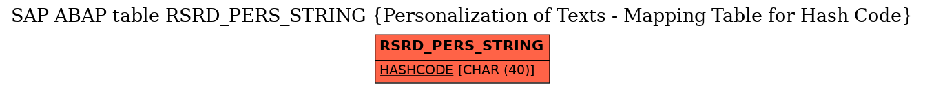 E-R Diagram for table RSRD_PERS_STRING (Personalization of Texts - Mapping Table for Hash Code)