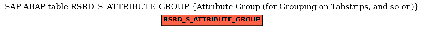 E-R Diagram for table RSRD_S_ATTRIBUTE_GROUP (Attribute Group (for Grouping on Tabstrips, and so on))