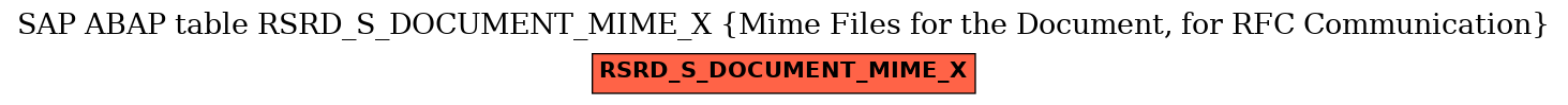 E-R Diagram for table RSRD_S_DOCUMENT_MIME_X (Mime Files for the Document, for RFC Communication)