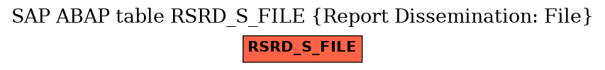 E-R Diagram for table RSRD_S_FILE (Report Dissemination: File)