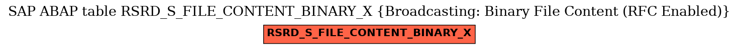 E-R Diagram for table RSRD_S_FILE_CONTENT_BINARY_X (Broadcasting: Binary File Content (RFC Enabled))