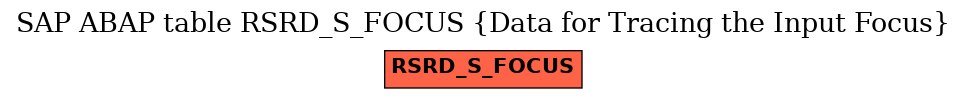 E-R Diagram for table RSRD_S_FOCUS (Data for Tracing the Input Focus)