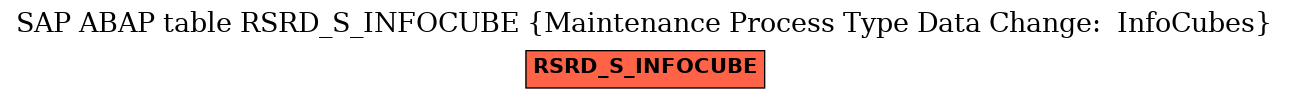 E-R Diagram for table RSRD_S_INFOCUBE (Maintenance Process Type Data Change:  InfoCubes)