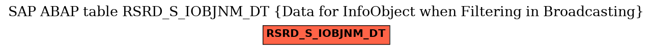 E-R Diagram for table RSRD_S_IOBJNM_DT (Data for InfoObject when Filtering in Broadcasting)