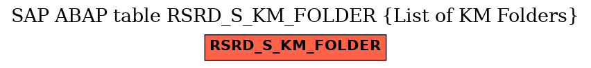 E-R Diagram for table RSRD_S_KM_FOLDER (List of KM Folders)