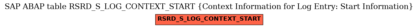 E-R Diagram for table RSRD_S_LOG_CONTEXT_START (Context Information for Log Entry: Start Information)